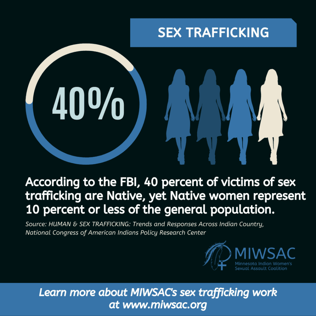 Exploring Intersections Sex Trafficking And Stalking Minnesota Indian Women S Sexual Assault